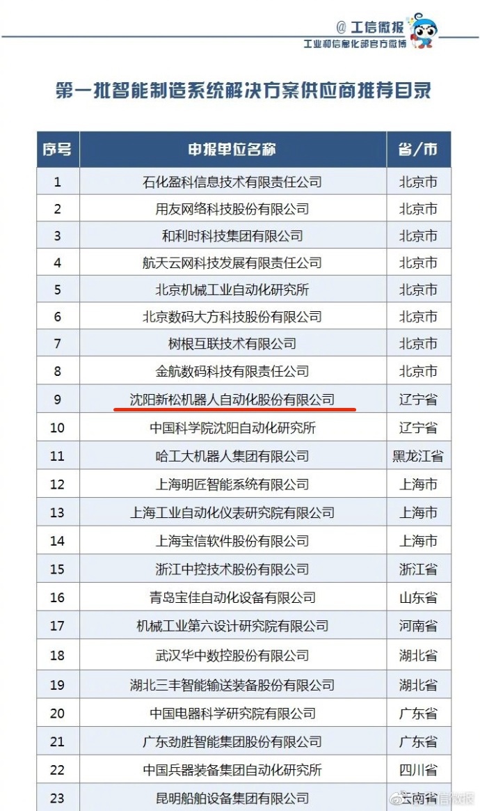 sunbet官网成功入选工信部第一批《智能造作系统解决规划供给商推荐目录》